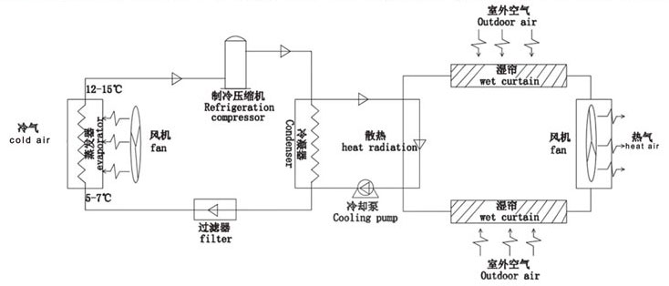 科米特蒸发冷省电空调-系统图